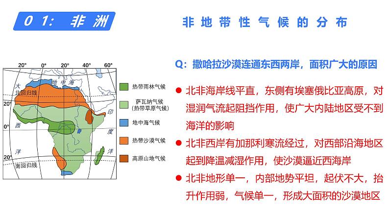 备战2025年高考地理二轮专题复习课件48世界地理分区·非洲、欧洲、俄罗斯第5页