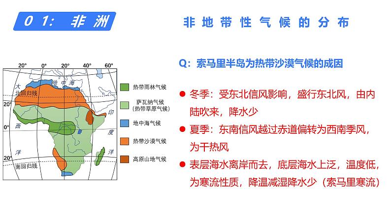 备战2025年高考地理二轮专题复习课件48世界地理分区·非洲、欧洲、俄罗斯第6页