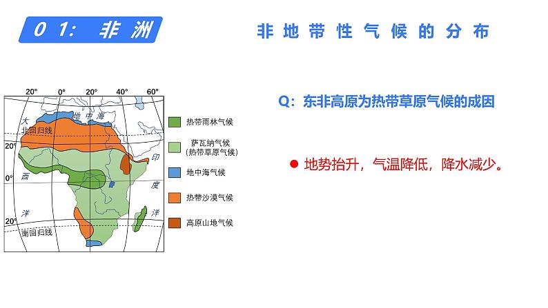 备战2025年高考地理二轮专题复习课件48世界地理分区·非洲、欧洲、俄罗斯第7页