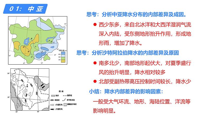 备战2025年高考地理二轮专题复习课件47世界地理分区·中亚、西亚第7页