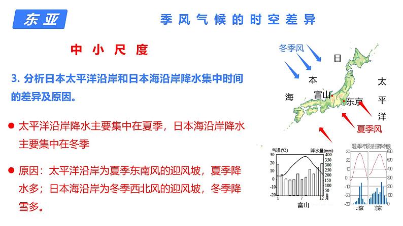 备战2025年高考地理二轮专题复习课件46世界地理分区·东亚、东南亚、南亚第8页