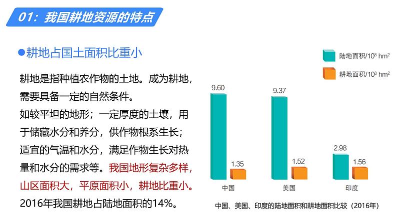 备战2025年高考地理二轮专题复习课件44耕地资源与粮食安全第7页