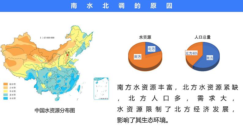 备战2025年高考地理二轮专题复习课件42资源的跨区域调配—以南水北调为例第4页