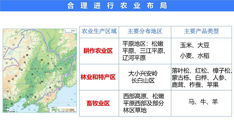 备战2025年高考地理二轮专题复习课件40区域农业发展—以我国东北为例第7页