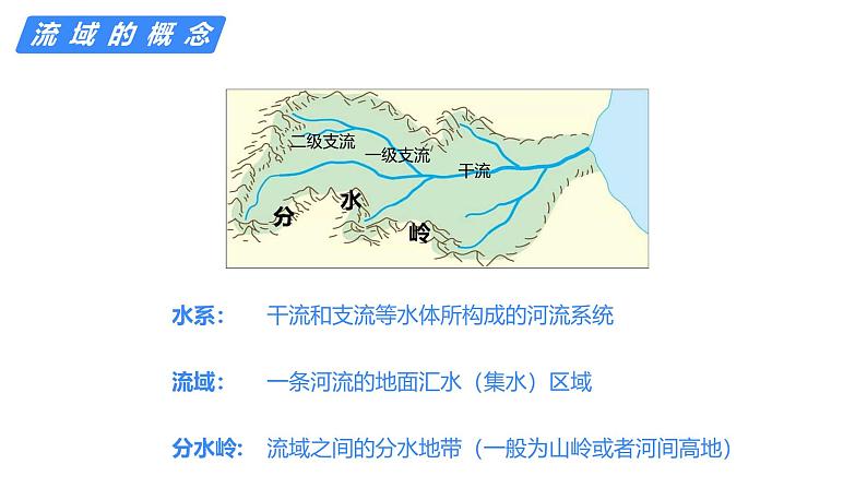 备战2025年高考地理二轮专题复习课件39流域的综合开发—以长江流域为例第5页