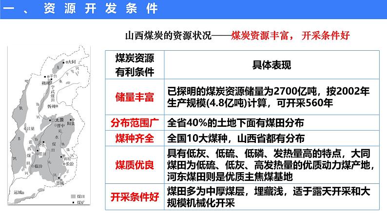 备战2025年高考地理二轮专题复习课件38能源资源的开发——以我国山西省为例第4页