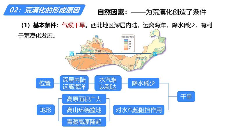 备战2025年高考地理二轮专题复习课件35区域荒漠化治理（以我国西北地区为例）第8页