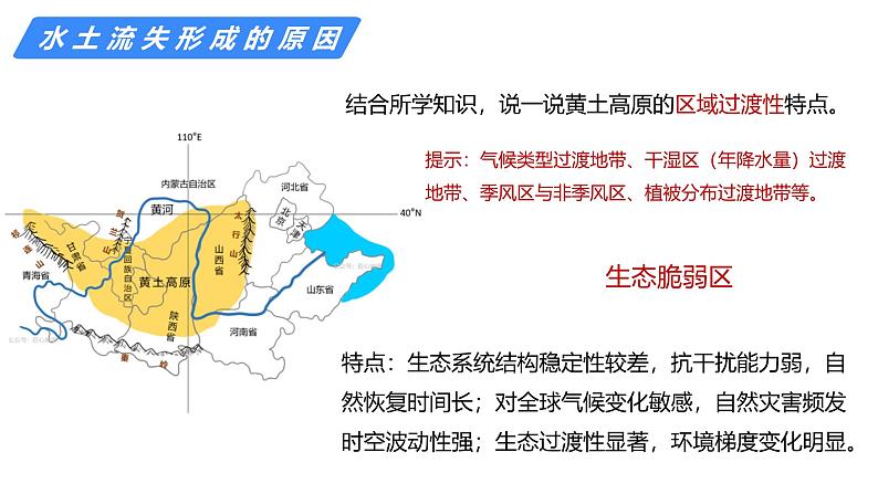 备战2025年高考地理二轮专题复习课件34区域水土流失治理（以黄土高原为例）第6页