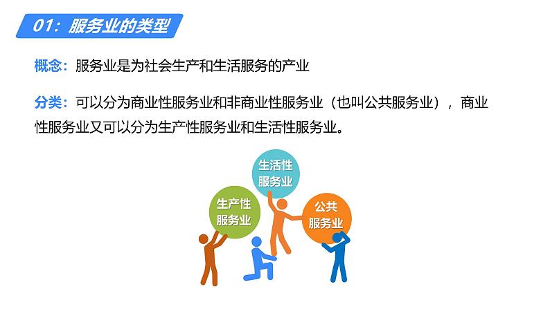 备战2025年高考地理二轮专题复习课件31服务业的区位因素第5页