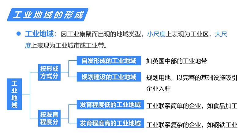 备战2025年高考地理二轮专题复习课件30工业地域的形成与工业区第7页