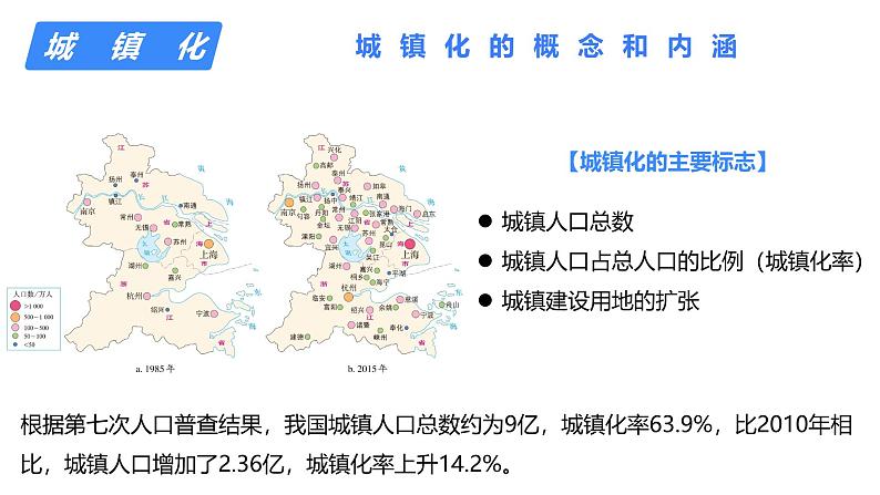 备战2025年高考地理二轮专题复习课件26城镇化与地域文化第6页