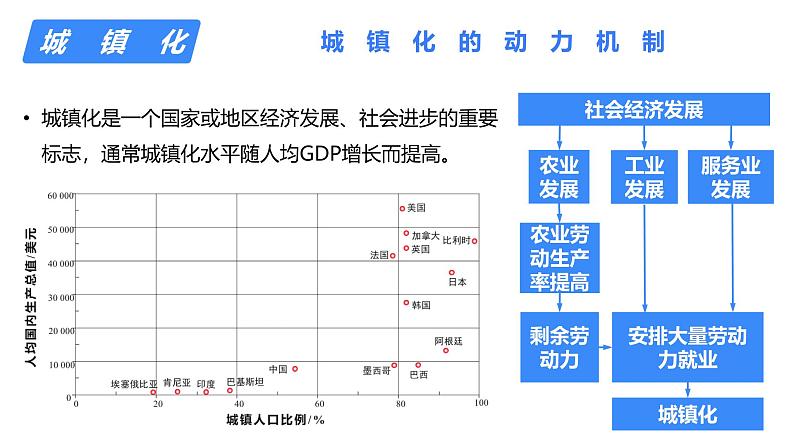 备战2025年高考地理二轮专题复习课件26城镇化与地域文化第7页