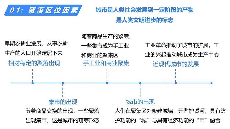 备战2025年高考地理二轮专题复习课件25城乡空间结构第6页