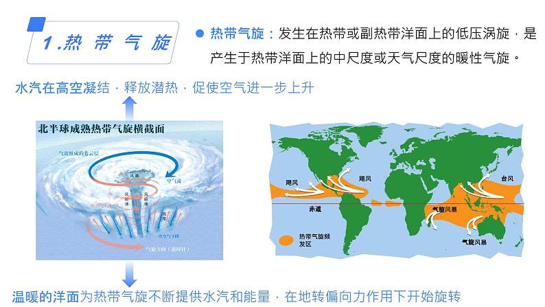 备战2025年高考地理二轮专题复习课件20气象灾害与防御第6页