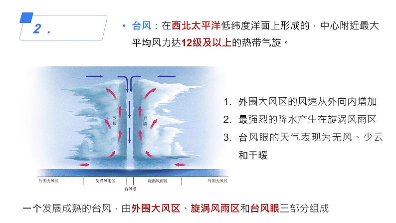 备战2025年高考地理二轮专题复习课件20气象灾害与防御第7页