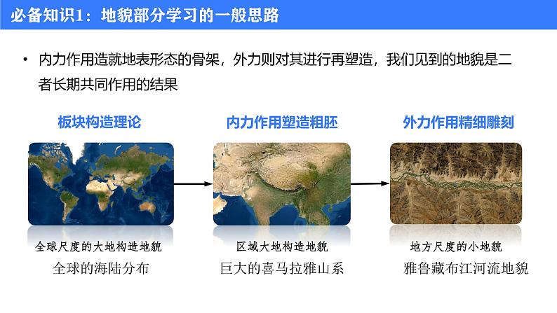 备战2025年高考地理二轮专题复习课件15外力作用与地貌第6页