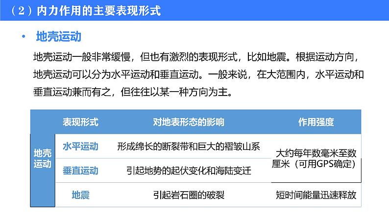 备战2025年高考地理二轮专题复习课件14内力作用与地貌第7页