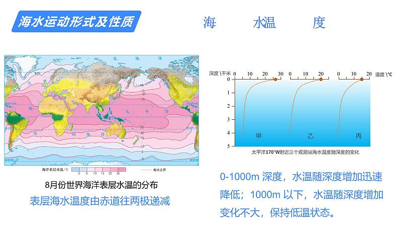 备战2025年高考地理二轮专题复习课件13洋流与海气相互作用第8页