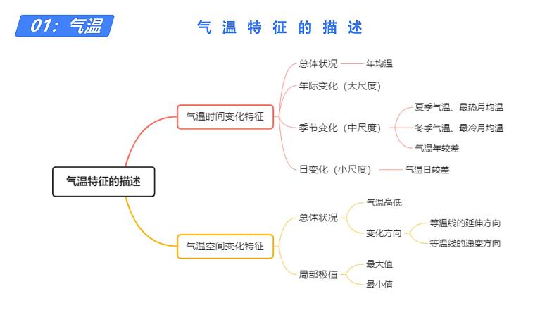 备战2025年高考地理二轮专题复习课件11世界气候及全球气候变化第5页