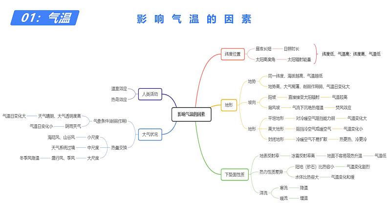 备战2025年高考地理二轮专题复习课件11世界气候及全球气候变化第8页