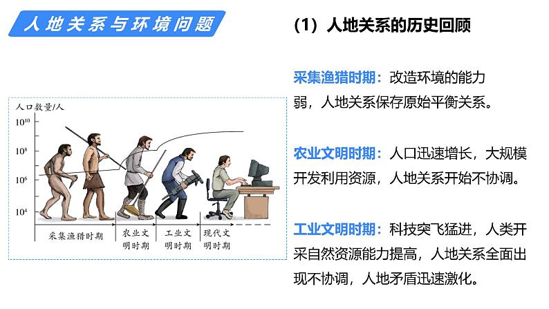 备战2025年高考地理二轮专题复习课件23区域的可持续发展第5页