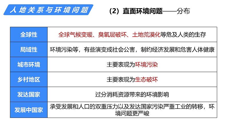 备战2025年高考地理二轮专题复习课件23区域的可持续发展第7页