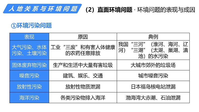 备战2025年高考地理二轮专题复习课件23区域的可持续发展第8页