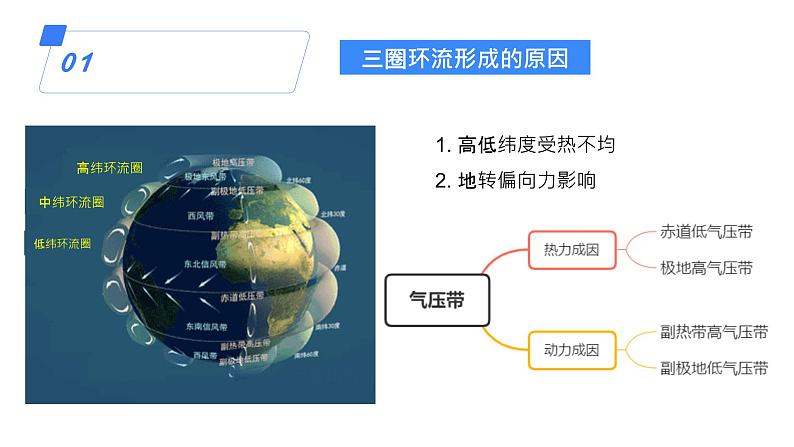 备战2025年高考地理二轮专题复习课件9气压带与风带第6页