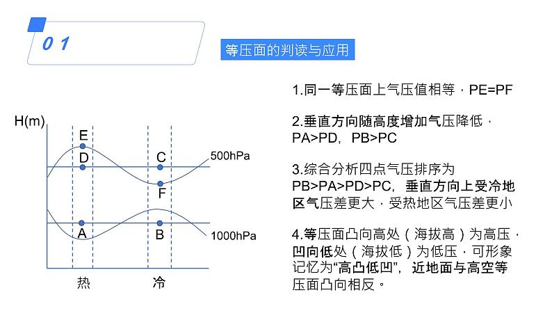 备战2025年高考地理二轮专题复习课件8热力环流与风第7页