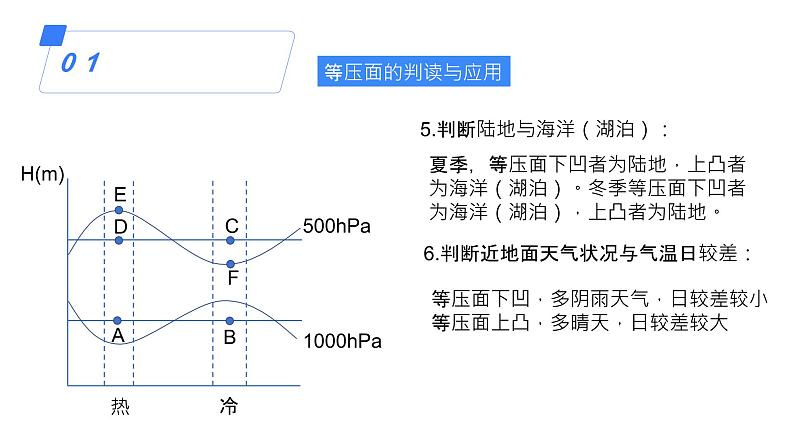 备战2025年高考地理二轮专题复习课件8热力环流与风第8页