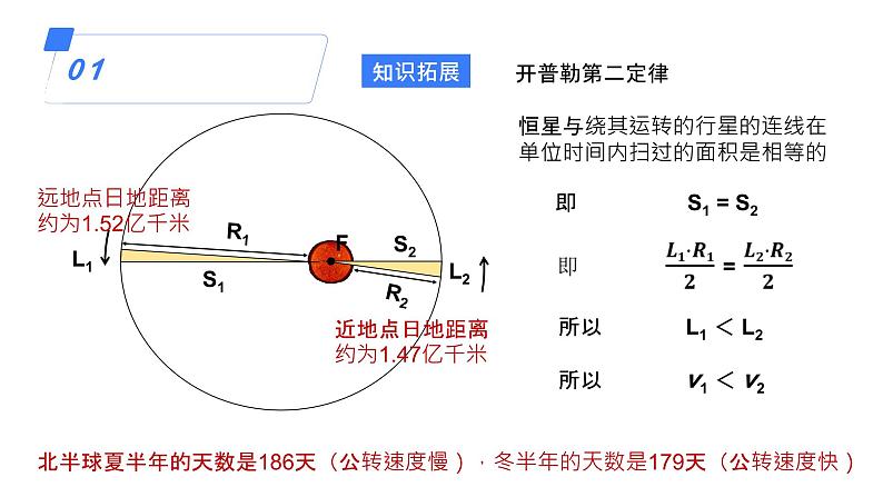 备战2025年高考地理二轮专题复习课件6地球公转及其地理意义第6页