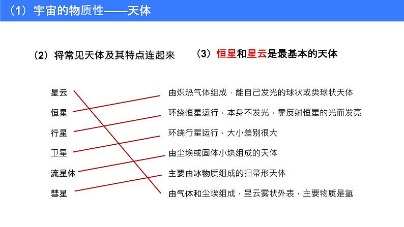 备战2025年高考地理二轮专题复习课件4地球的宇宙环境与圈层结构第8页