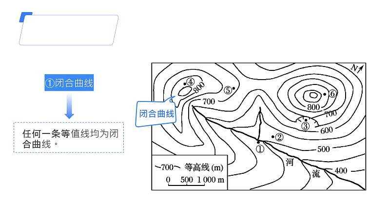 备战2025年高考地理二轮专题复习课件3等高线地形图第8页