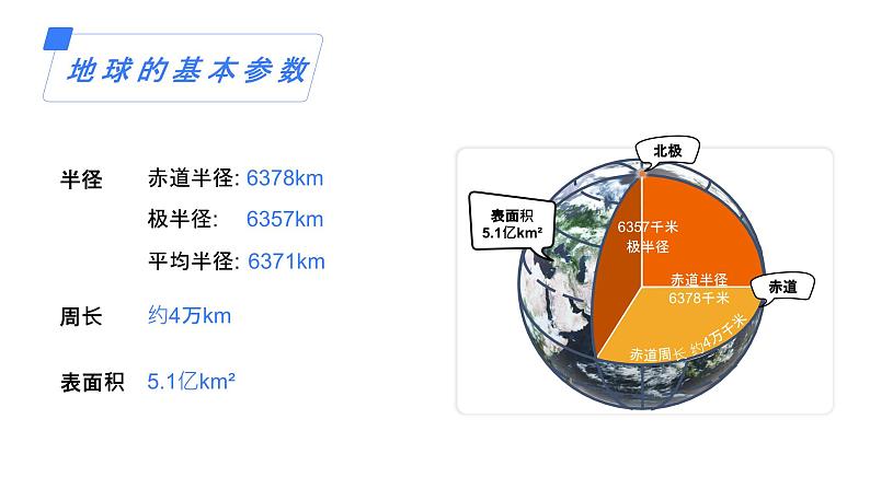 备战2025年高考地理二轮专题复习课件1地球仪与经纬网第7页