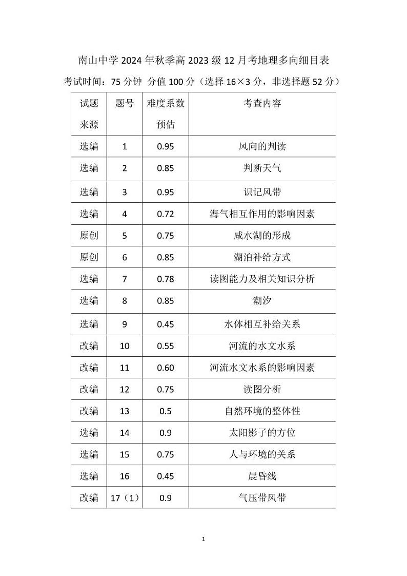 12月月考地理双向细目表第1页