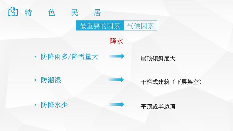 2025届高考地理二轮复习微专题课件36 特色民居第8页