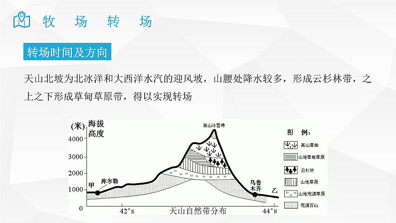 2025届高考地理二轮复习微专题课件34 牧场转场第5页