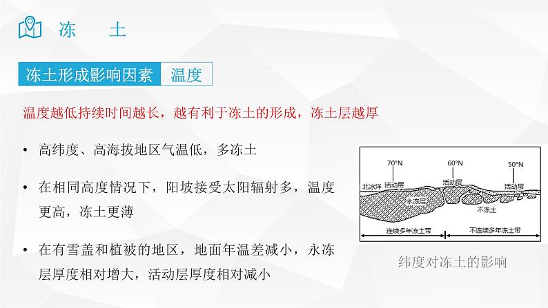 2025届高考地理二轮复习微专题课件31 冻土第6页