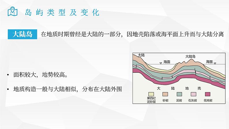 2025届高考地理二轮复习微专题课件26 岛屿类型及变化第3页