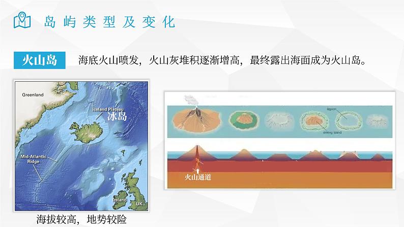 2025届高考地理二轮复习微专题课件26 岛屿类型及变化第5页