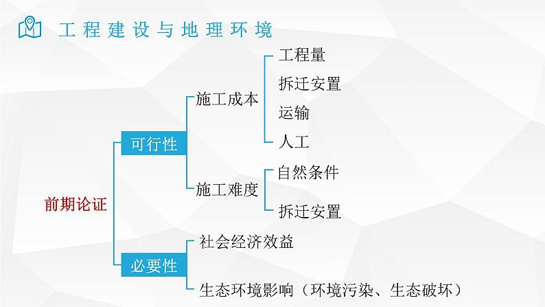 2025届高考地理二轮复习微专题课件23 工程建设与地理微专题环境第3页