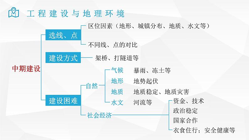 2025届高考地理二轮复习微专题课件23 工程建设与地理微专题环境第6页