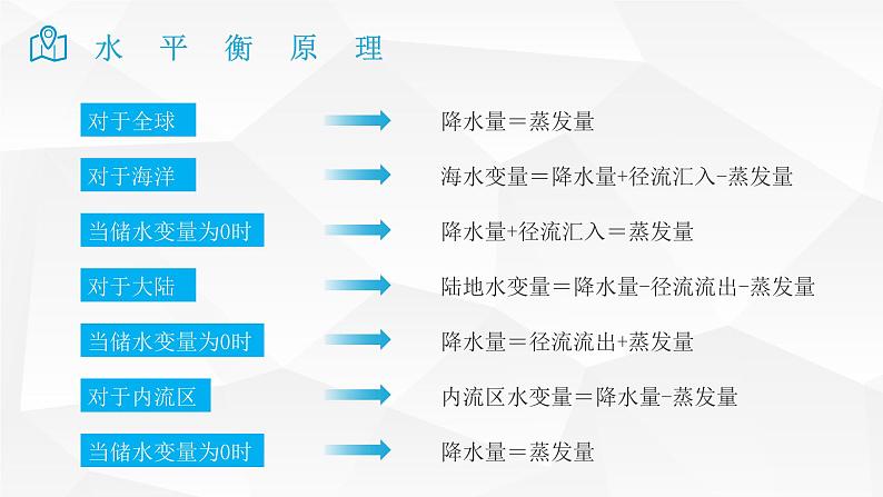 2025届高考地理二轮复习微专题课件19 水平衡原理第5页