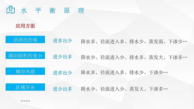 2025届高考地理二轮复习微专题课件19 水平衡原理第6页