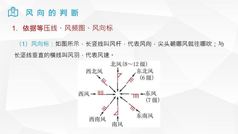 2025届高考地理二轮复习微专题课件15 风向的判断第3页