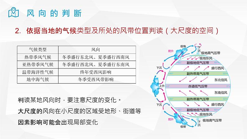 2025届高考地理二轮复习微专题课件15 风向的判断第7页