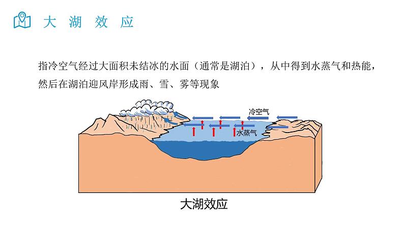 2025届高考地理二轮复习微专题课件10 大湖效应第4页