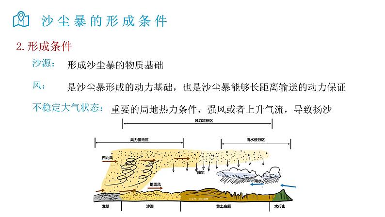 2025届高考地理二轮复习微专题课件08 沙尘暴第3页