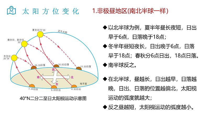 2025届高考地理二轮复习微专题课件05 太阳方位第4页