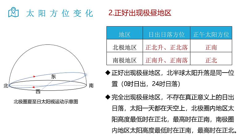 2025届高考地理二轮复习微专题课件05 太阳方位第5页